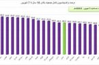 رامسر ، رتبه دوم استان مازندران در واکسینه کامل جمعیت